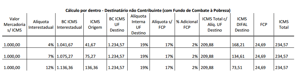 calculo-ecommerce