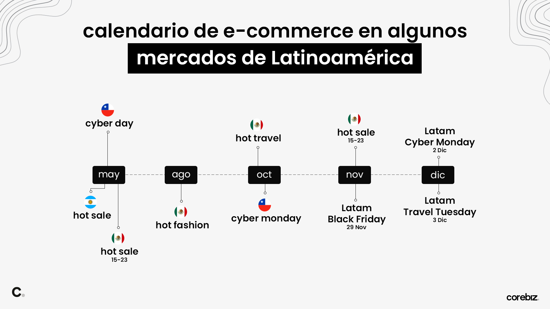 Calendario de 2024 estrategias y tendencias para un año exitoso Blog